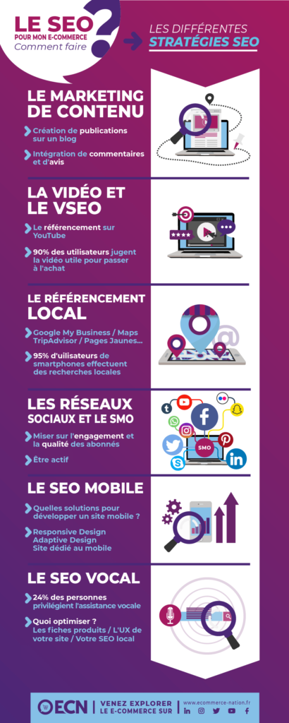 découvrez les meilleures stratégies de référencement e-commerce pour améliorer la visibilité de votre boutique en ligne. apprenez à attirer plus de clients grâce à des techniques seo efficaces et à optimiser vos ventes sur internet.