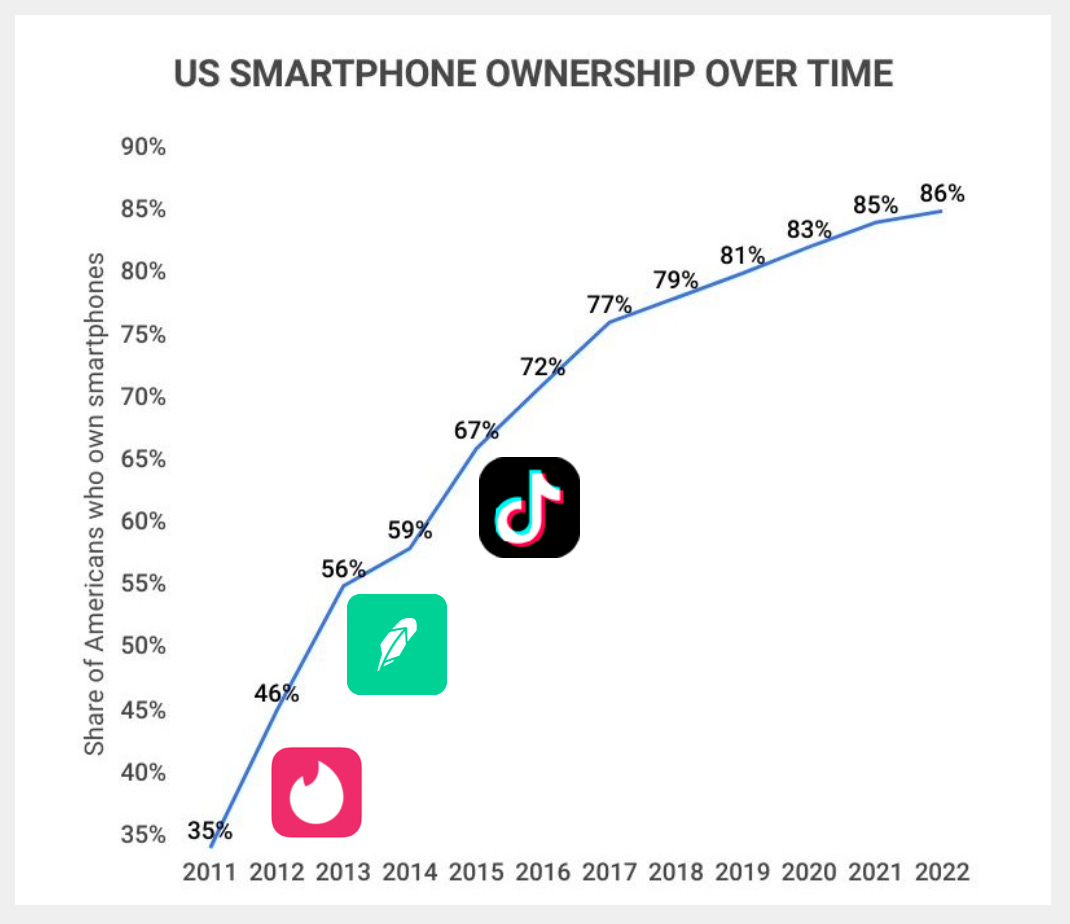 découvrez comment la révolution android et l'intelligence artificielle transforment notre quotidien, améliorent nos expériences mobiles et ouvrent la voie à des innovations sans précédent dans le monde technologique.