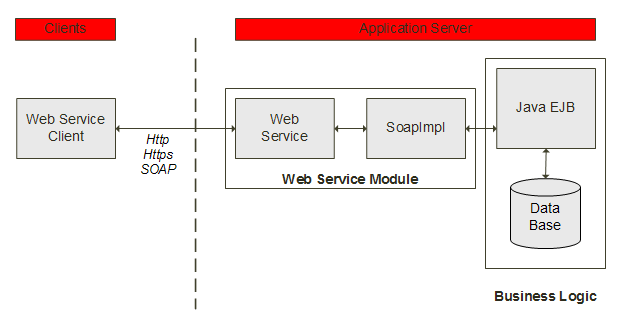 découvrez nos services web sur mesure, conçus pour optimiser votre présence en ligne. de la création de sites web à la gestion de votre stratégie digitale, notre équipe d'experts est prête à vous accompagner dans votre transformation numérique.