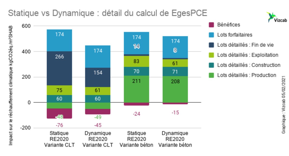 découvrez les différences clés entre un site statique et un site dynamique. apprenez comment choisir la meilleure option pour vos besoins en matière de développement web, en prenant en compte des facteurs tels que la vitesse, la flexibilité et la facilité de mise à jour.