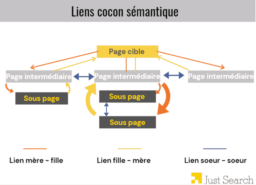 découvrez des conseils pratiques pour élaborer une stratégie efficace de mots-clés pour votre site. apprenez à optimiser votre contenu et à attirer un trafic ciblé pour améliorer votre visibilité en ligne.