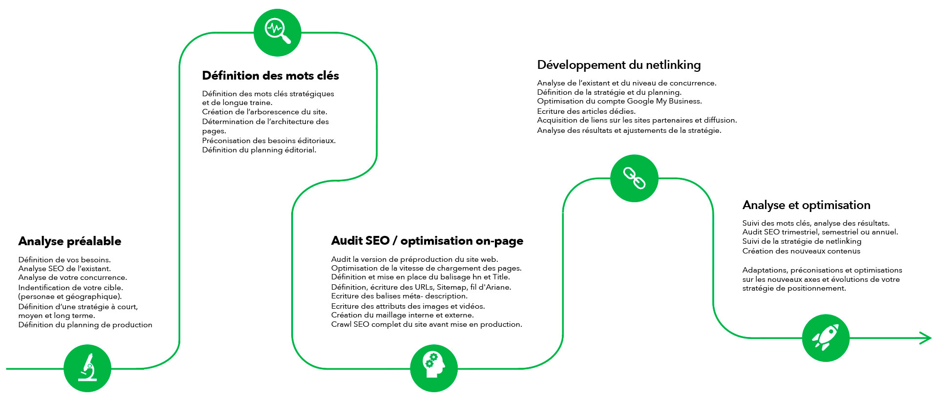 découvrez comment élaborer une stratégie de mots-clés efficace pour optimiser votre site web. apprenez à identifier les mots-clés pertinents, à analyser la concurrence et à les intégrer dans votre contenu pour améliorer votre visibilité en ligne.