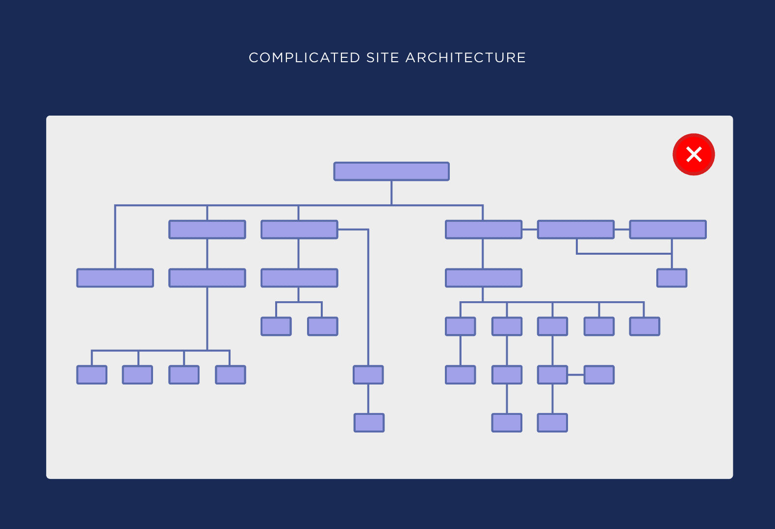 découvrez comment optimiser la structure seo de votre site pour améliorer votre visibilité sur les moteurs de recherche. apprenez les meilleures pratiques et techniques pour organiser votre contenu, utiliser des mots-clés pertinents et optimiser votre architecture de site.