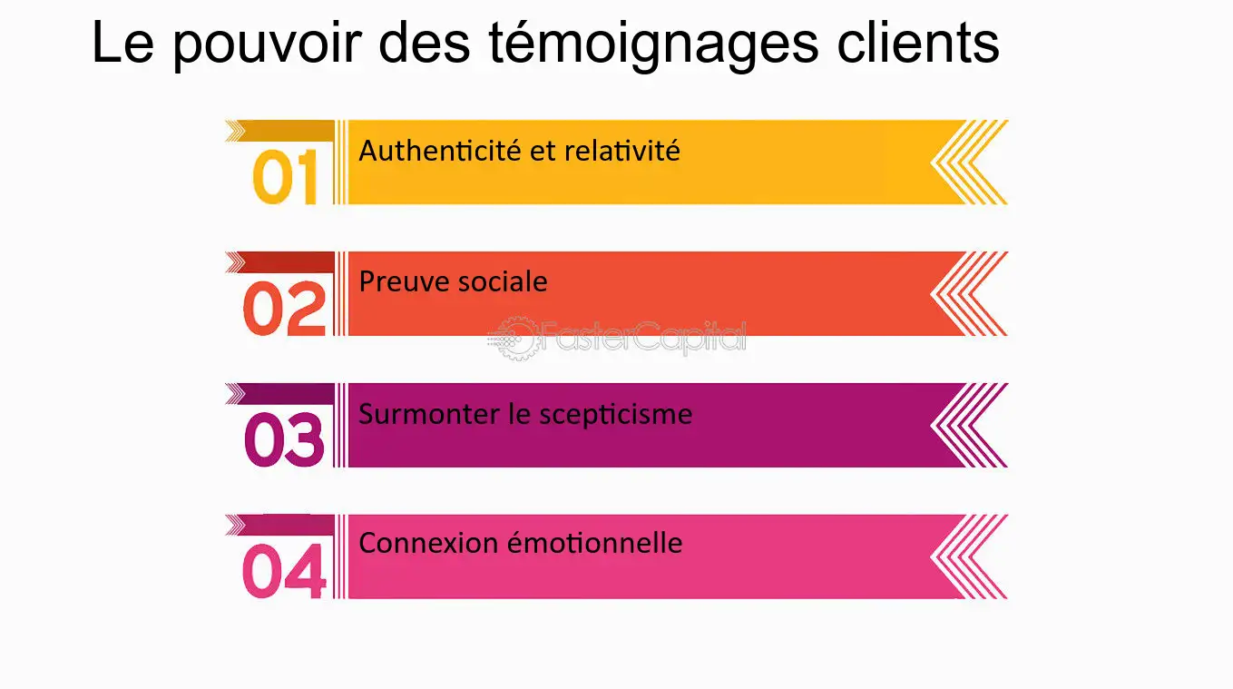 découvrez des témoignages authentiques de nos clients satisfaits qui partagent leurs expériences et succès grâce à nos produits et services. rejoignez une communauté de clients confiants et informés !