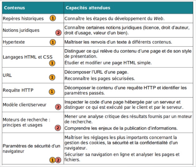 découvrez comment les langages de programmation interagissent avec la gestion de contenu pour optimiser la création et la gestion de sites web. apprenez à utiliser les outils adéquats pour améliorer l'expérience utilisateur et faciliter la publication de contenu.