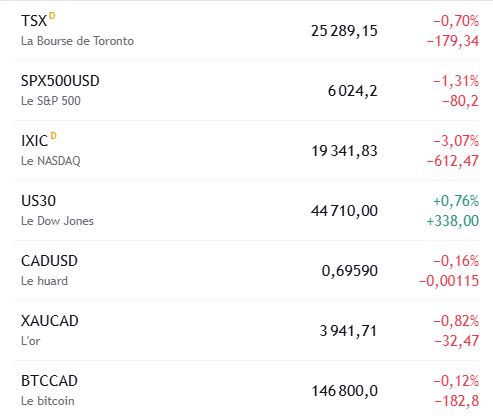 découvrez comment les start-ups innovantes en intelligence artificielle transforment le paysage boursier. explorez les opportunités d'investissement et les tendances émergentes dans le secteur de la technologie. restez informé des entreprises qui redéfinissent les marchés grâce à l'ia.