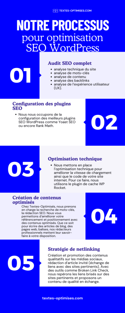 découvrez des astuces et conseils pour optimiser votre rédaction sur wordpress. apprenez à créer du contenu captivant et seo-friendly pour améliorer la visibilité de votre blog ou site internet.