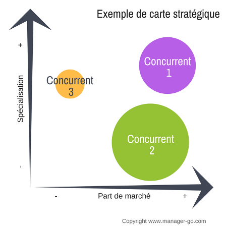 découvrez des stratégies efficaces pour analyser la concurrence marketing et améliorer votre positionnement sur le marché. optimisez vos campagnes avec des insights pertinents et restez en tête de la compétition.