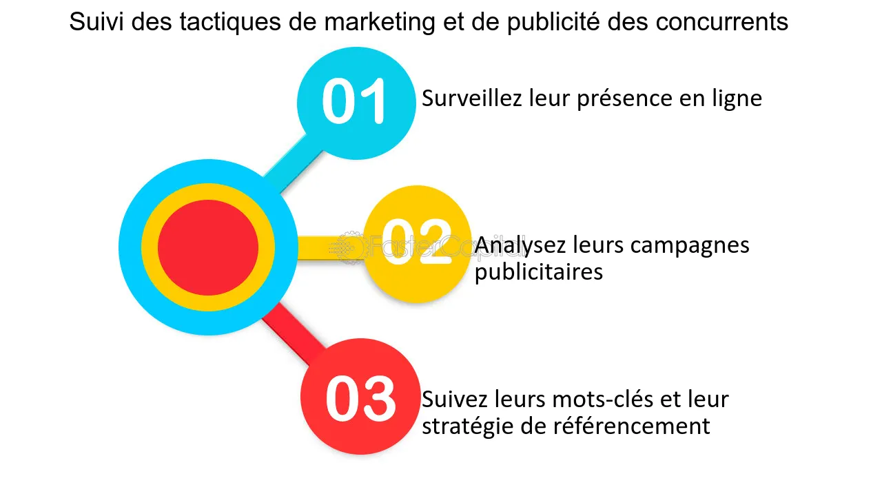 découvrez comment réaliser une analyse approfondie de la concurrence en marketing pour identifier les opportunités, optimiser votre stratégie et vous démarquer sur le marché. apprenez les outils et techniques essentiels pour surveiller vos concurrents et améliorer votre positionnement.