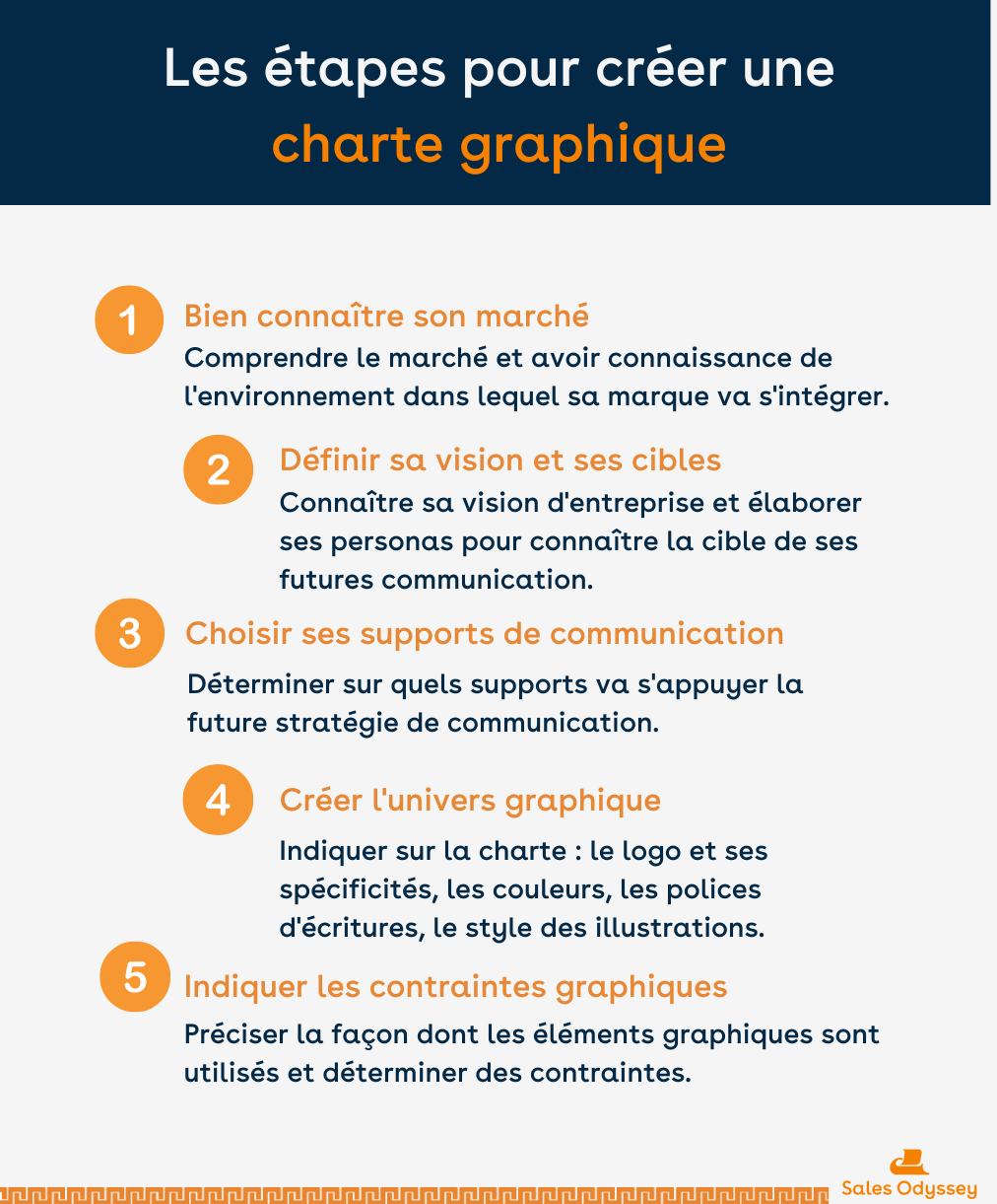 découvrez comment élaborer une charte graphique efficace pour votre site internet. apprenez à harmoniser les couleurs, typographies et éléments visuels pour renforcer l'identité de votre marque et offrir une expérience utilisateur cohérente.