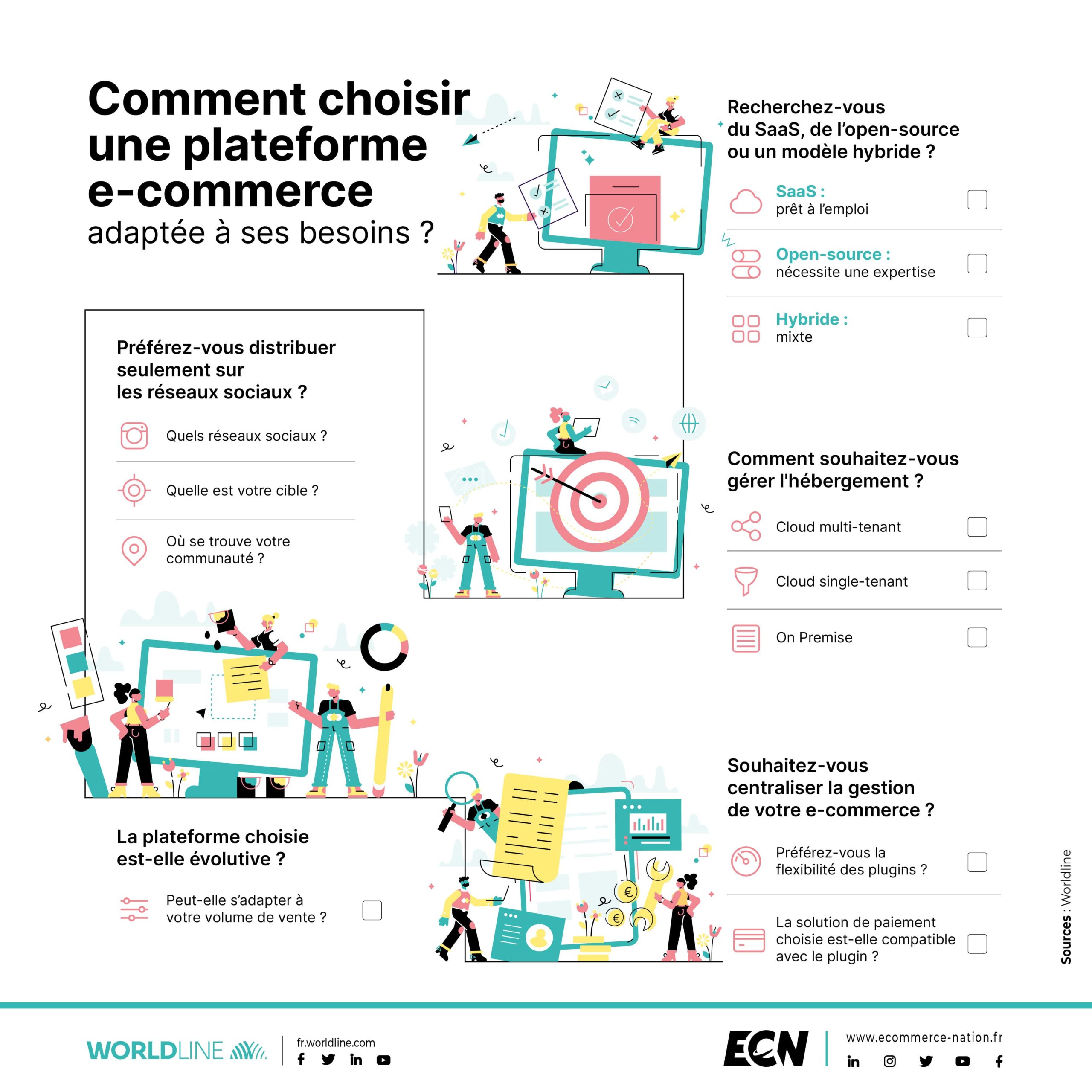 découvrez comment choisir le meilleur mode de paiement pour votre e-commerce. optimisez l'expérience client et augmentez vos ventes grâce à nos conseils sur les solutions de paiement adaptées à votre boutique en ligne.