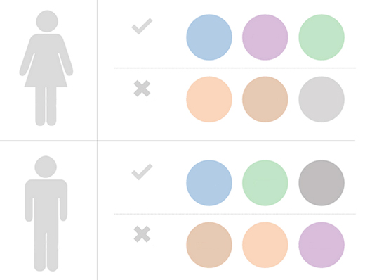 découvrez l'impact des couleurs psychologiques sur nos émotions et comportements. explorez comment chaque teinte influence notre perception, crée des ambiances et véhicule des messages subtils dans notre quotidien.