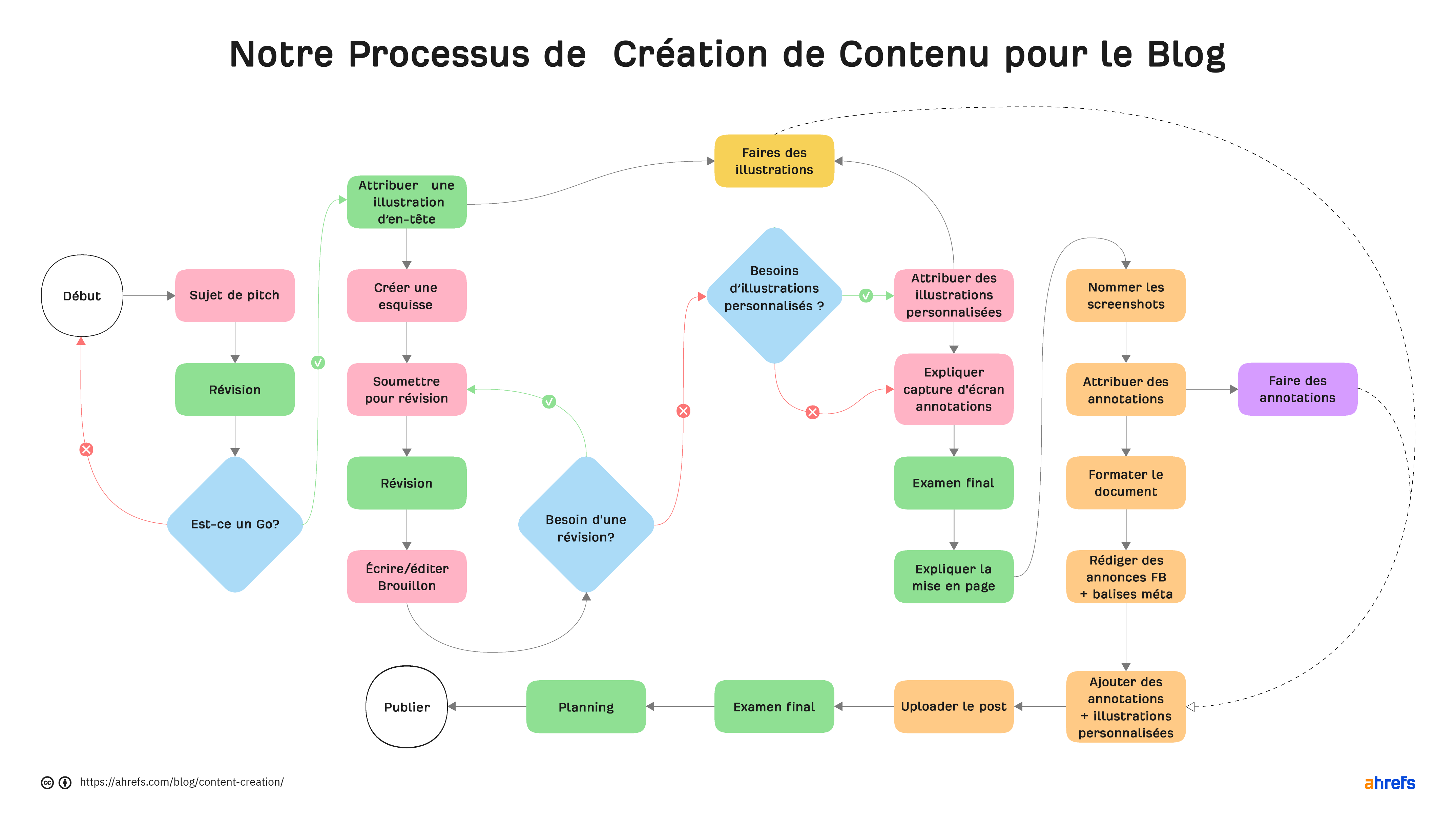 découvrez des stratégies efficaces pour la création de contenu web qui attirent et engagent votre audience. apprenez à concevoir des articles, des visuels et des vidéos percutants qui boostent votre visibilité en ligne et optimisent votre référencement.