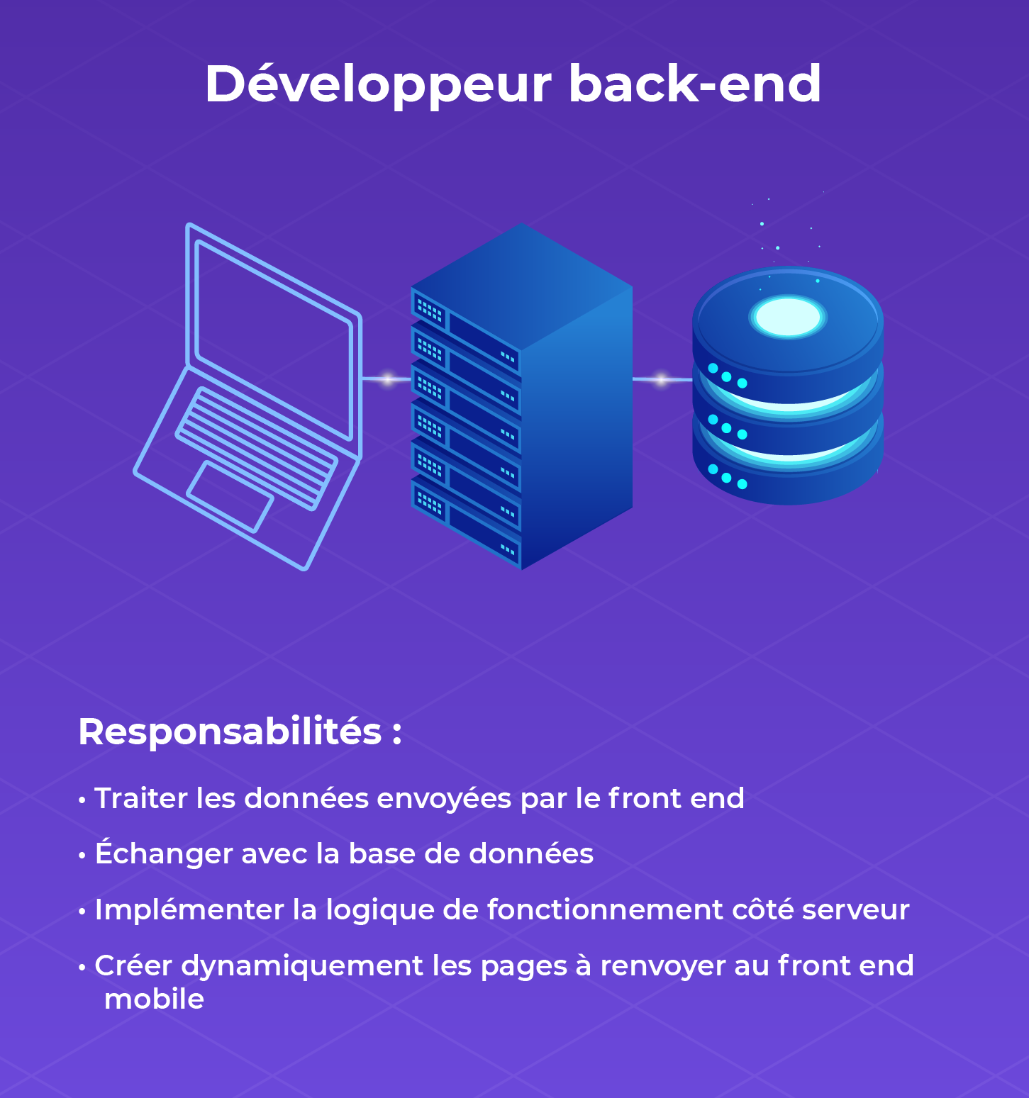 découvrez l'univers du développement back-end, essentiel pour créer des applications web robustes et performantes. apprenez les langages de programmation, les frameworks et les techniques pour optimiser la gestion des données et garantir une expérience utilisateur fluide.