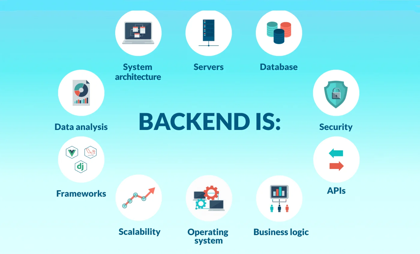 découvrez les fondamentaux du développement back-end, apprenez à concevoir des serveurs robustes et à gérer les bases de données pour offrir une expérience utilisateur fluide et performante. optimisez votre code et maîtrisez les technologies incontournables pour devenir un expert en développement back-end.