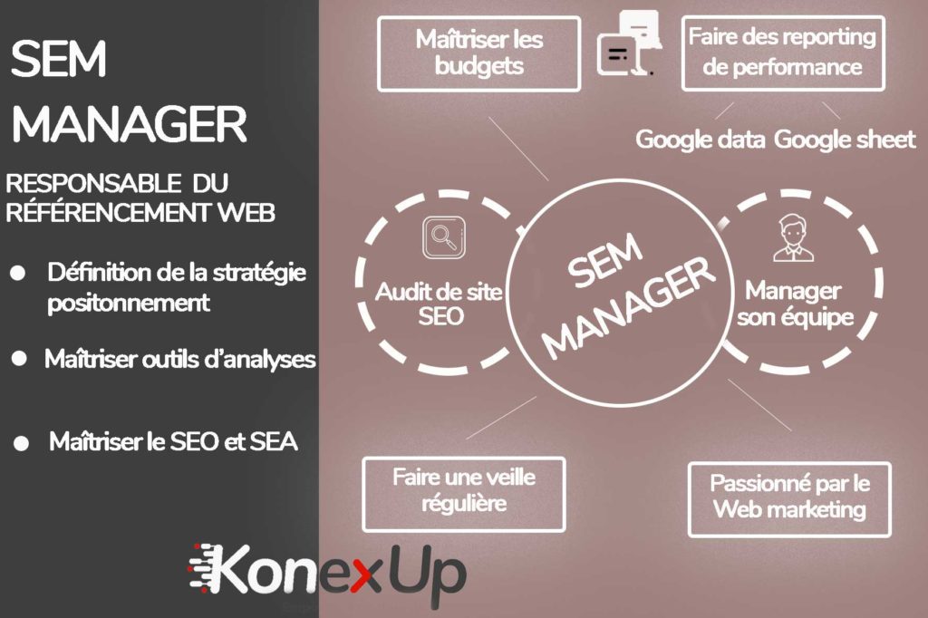 découvrez notre équipe seo dédiée à l'optimisation de votre site web. nous mettons en œuvre des stratégies personnalisées pour améliorer votre visibilité en ligne et attirer davantage de visiteurs. faites confiance à nos experts pour propulser votre site vers les sommets des moteurs de recherche.