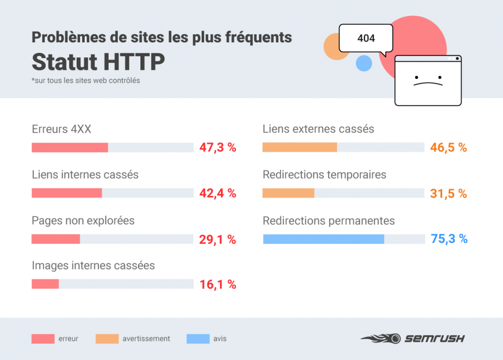 découvrez les erreurs seo courantes à éviter pour optimiser votre site web. améliorez votre visibilité en ligne et boostez votre trafic grâce à nos conseils pratiques.