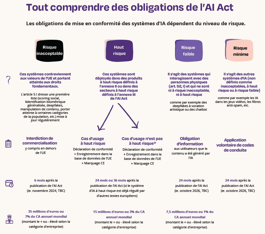 découvrez comment l'intelligence artificielle transforme le système mondial, influençant l'économie, la société et l'environnement. explorez les enjeux, les opportunités et les défis liés à l'intégration de l'ia dans divers secteurs à l'échelle mondiale.