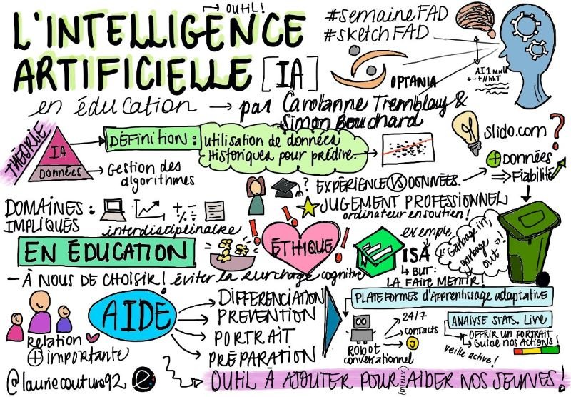 découvrez comment l'intelligence artificielle influence la triche scolaire, les enjeux éthiques et les solutions pour promouvoir l'intégrité académique dans un monde numérique en constante évolution.
