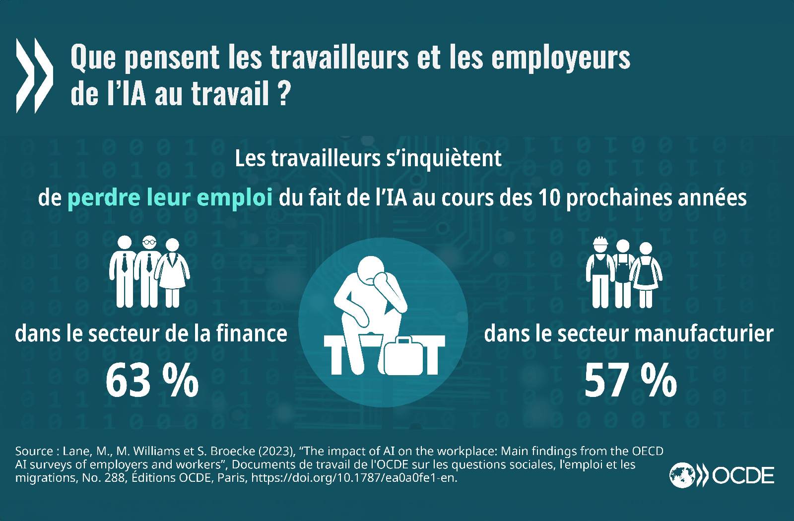 découvrez comment l'intelligence artificielle transforme le marché de l'emploi en france, améliore les processus de recrutement et ouvre de nouvelles opportunités professionnelles pour les chercheurs d'emploi.