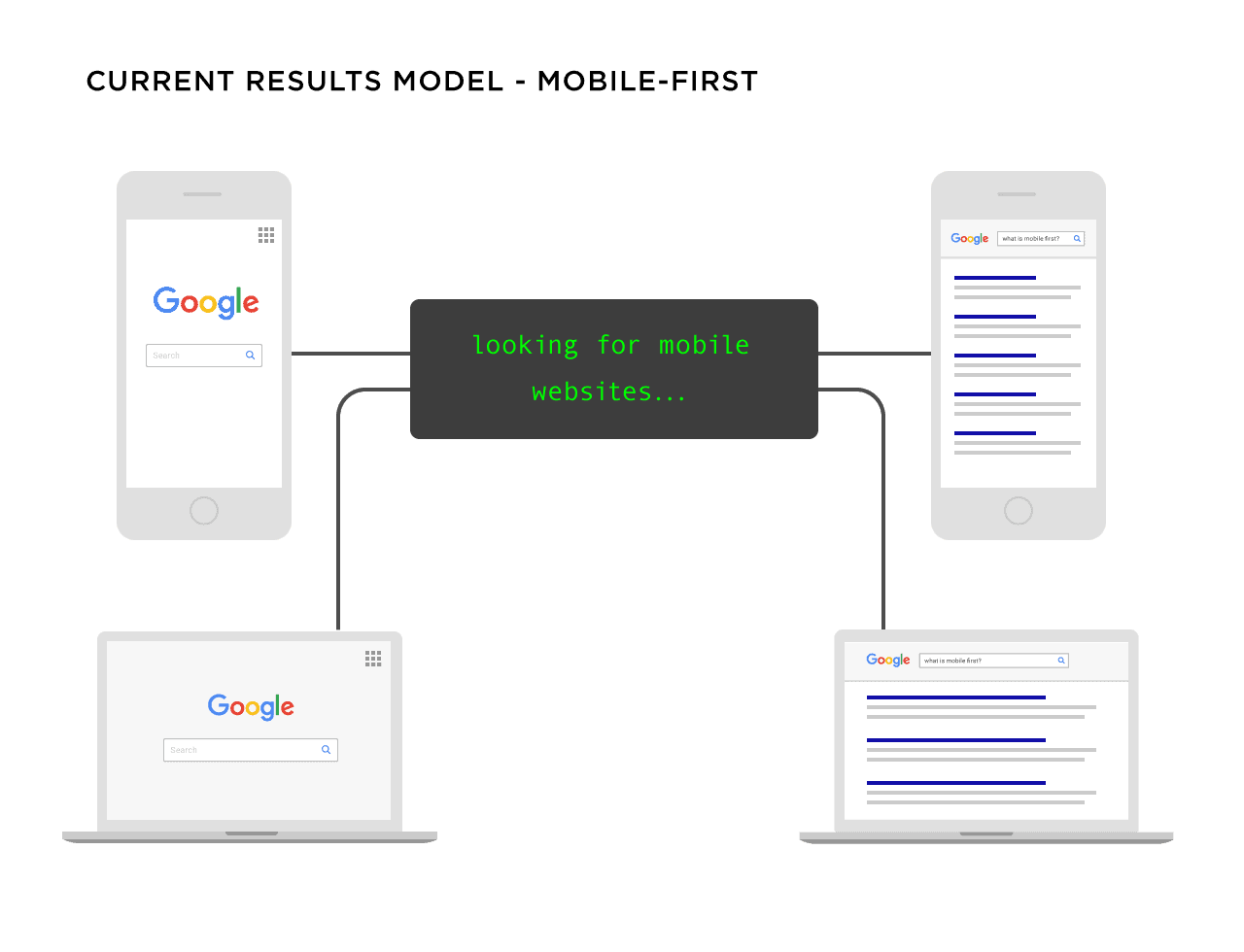 découvrez l'impact essentiel du seo mobile sur votre site web. optimisez vos performances en ligne et améliorez votre visibilité sur les moteurs de recherche grâce à des stratégies adaptées aux utilisateurs mobiles.