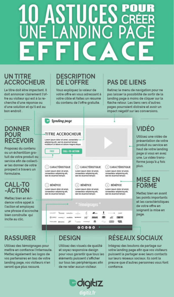 découvrez comment créer une landing page efficace qui captive vos visiteurs et booste vos conversions. apprenez les meilleures pratiques, les éléments essentiels à inclure et les astuces pour optimiser votre page d'atterrissage afin de maximiser votre impact en ligne.