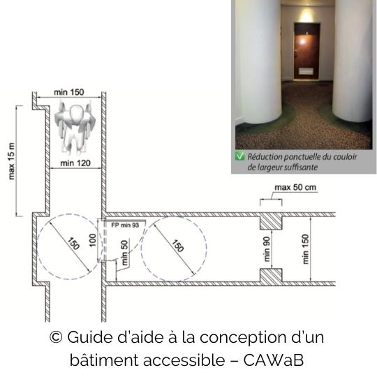 découvrez les normes de site accessible qui garantissent une expérience utilisateur optimale pour tous. apprenez comment rendre votre site web conforme aux exigences d'accessibilité et améliorer l'inclusivité de votre contenu en ligne.