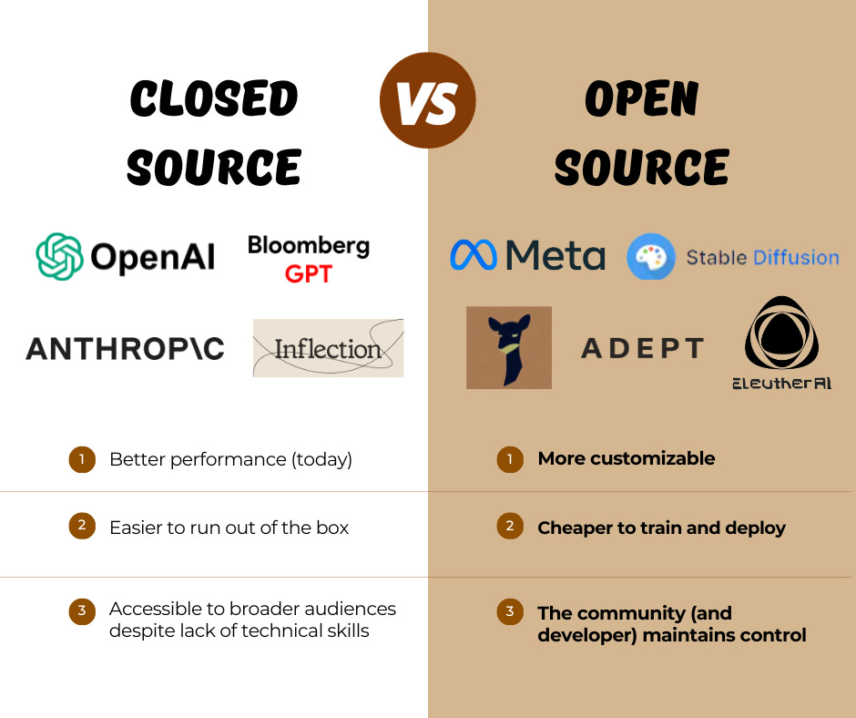 découvrez l'univers fascinant de l'open source en intelligence artificielle. explorez des projets innovants, des ressources gratuites et une communauté vibrante qui vous permettront de plonger dans le développement d'ia accessible à tous.