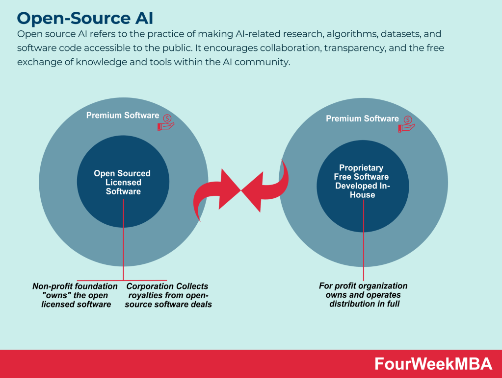 découvrez l'univers de l'open source en intelligence artificielle. explorez les outils, frameworks et communautés qui façonnent l'avenir de l'ia, tout en favorisant l'innovation collaborative et l'accès libre à la technologie.