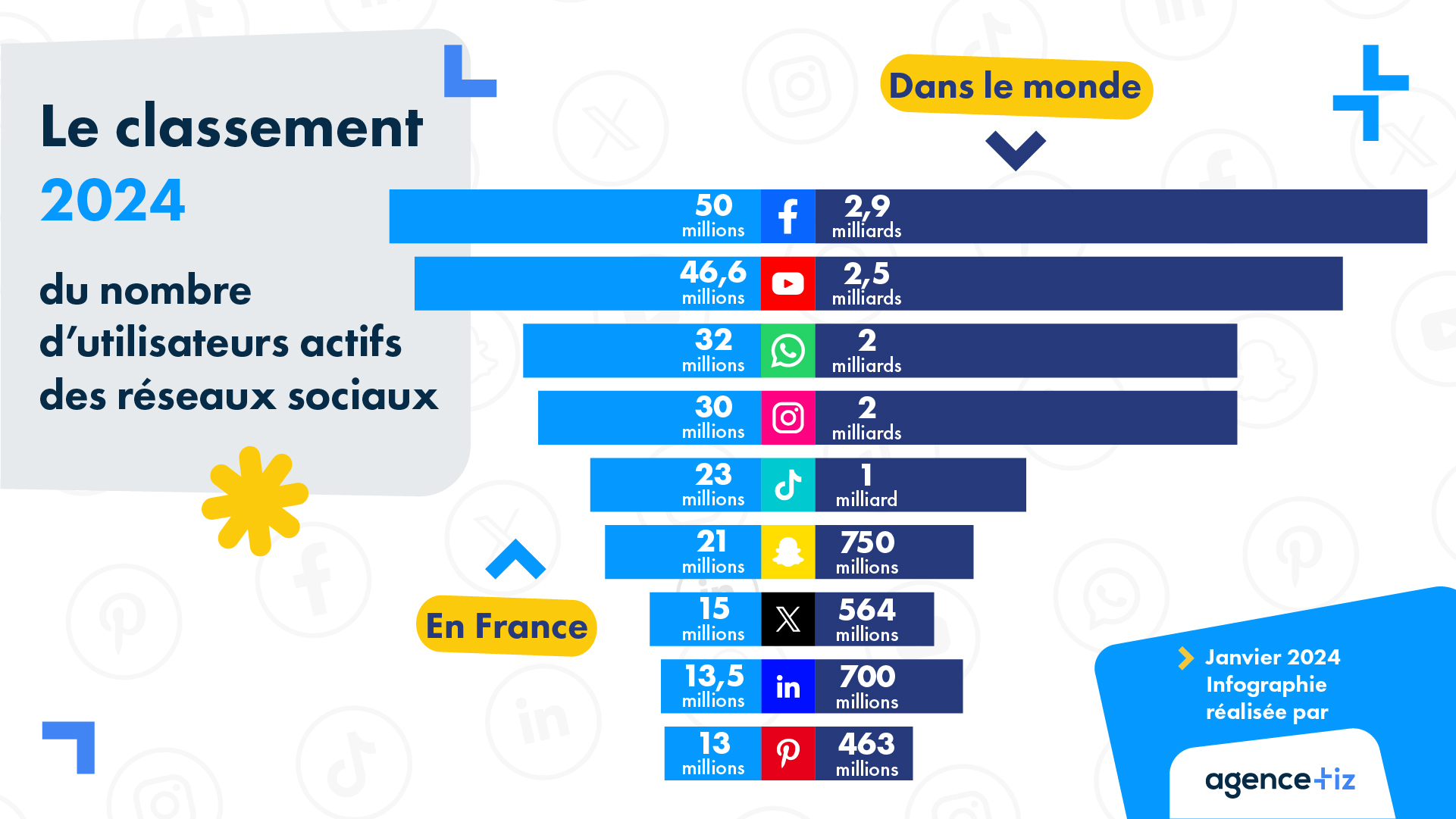 découvrez comment les réseaux sociaux peuvent booster le trafic de votre site web. apprenez des stratégies efficaces pour augmenter votre visibilité en ligne et attirer plus de visiteurs grâce aux plateformes sociales.