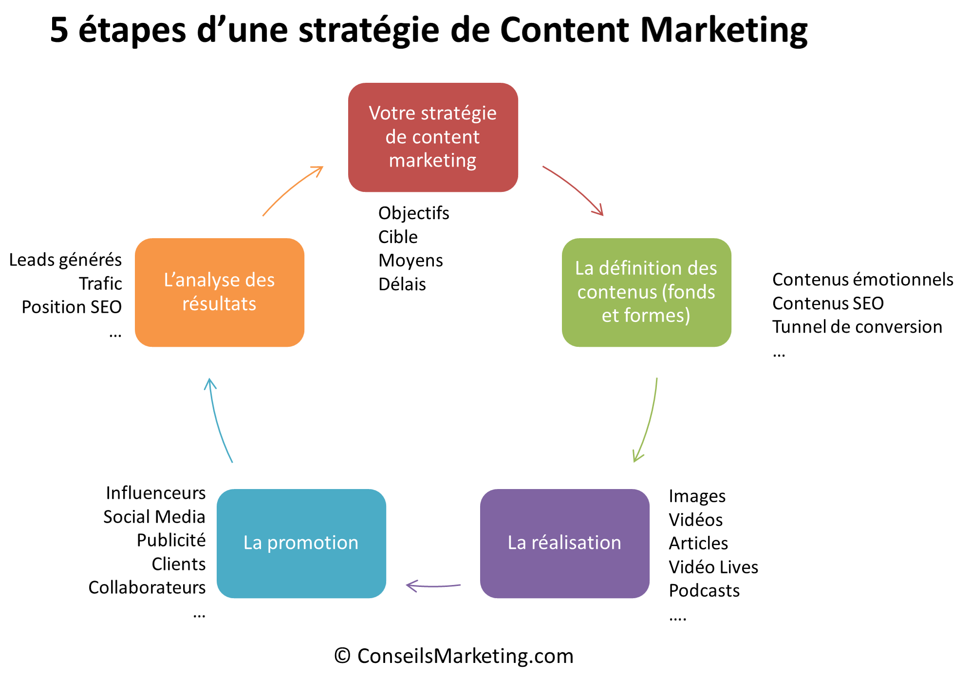 découvrez comment le seo et le marketing de contenu peuvent propulser votre visibilité en ligne. apprenez à optimiser votre stratégie digitale pour attirer, engager et convertir votre audience cible efficacement.