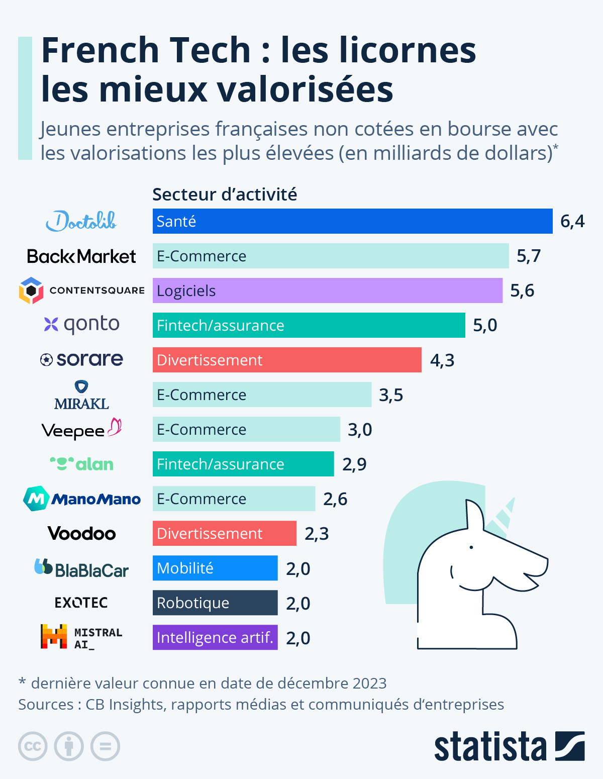 découvrez comment les start-ups d'intelligence artificielle révolutionnent le monde de la bourse. analysez les dernières tendances, les innovations prometteuses et l'impact des technologies ia sur les marchés financiers.