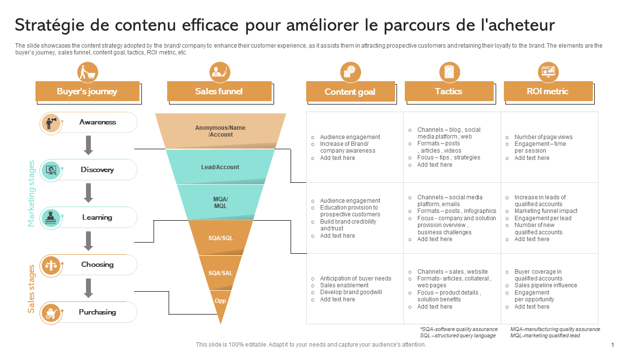 découvrez comment développer une stratégie de contenu efficace qui attire, engage et fidélise votre audience. apprenez les meilleures pratiques et astuces pour optimiser votre communication et stimuler votre croissance.