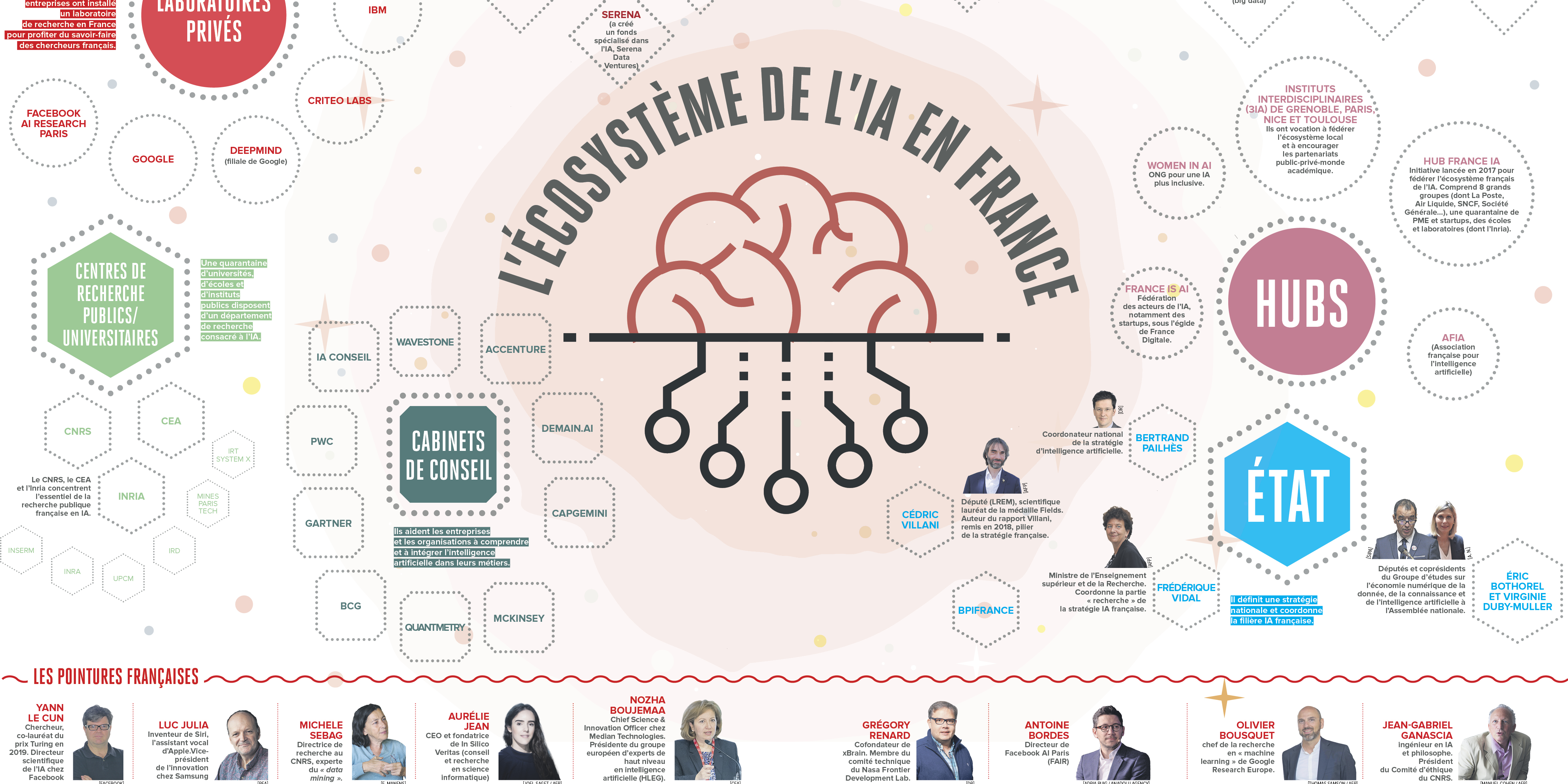 découvrez comment la france développe une stratégie d'intelligence artificielle innovante qui pourrait servir de modèle pour l'ensemble de l'europe. explorez les initiatives, les technologies et les partenariats qui façonnent l'avenir de l'ia en europe.