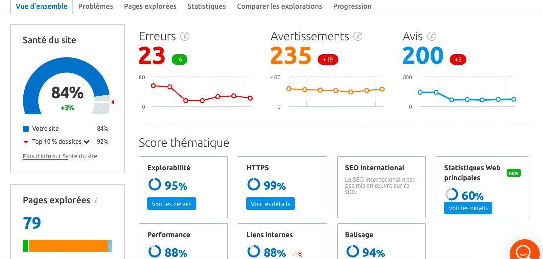 découvrez les erreurs courantes de contenu sur les sites web et apprenez comment les éviter pour améliorer votre visibilité en ligne et offrir une expérience utilisateur optimale.