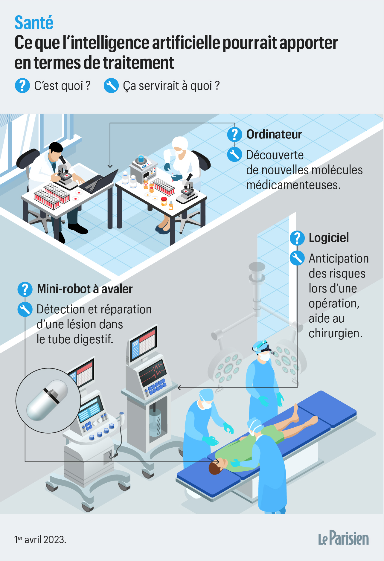 découvrez le phénomène des faux médecins alimentés par l'intelligence artificielle. comment ces technologies peuvent-elles tromper et quels en sont les risques pour la santé publique ? plongez dans cette analyse approfondie.