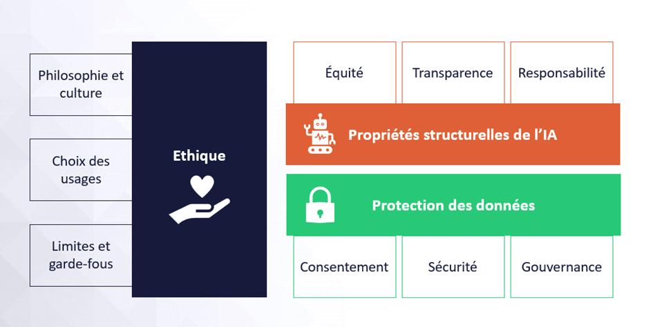 découvrez comment l'intelligence artificielle transforme la protection des données en assurant sécurité et confidentialité. explorez les enjeux et les solutions innovantes pour protéger vos informations sensibles dans un monde numérique de plus en plus connecté.