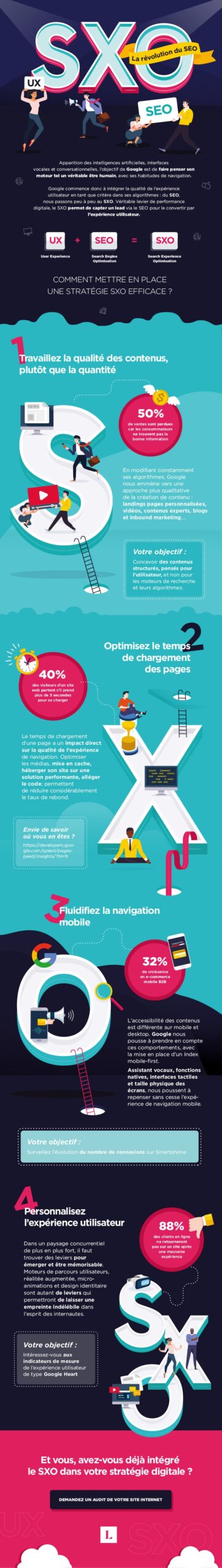 découvrez comment les infographies peuvent booster votre stratégie seo. apprenez à créer des visuels attrayants qui améliorent le référencement, augmentent la visibilité de votre site et séduisent votre audience.