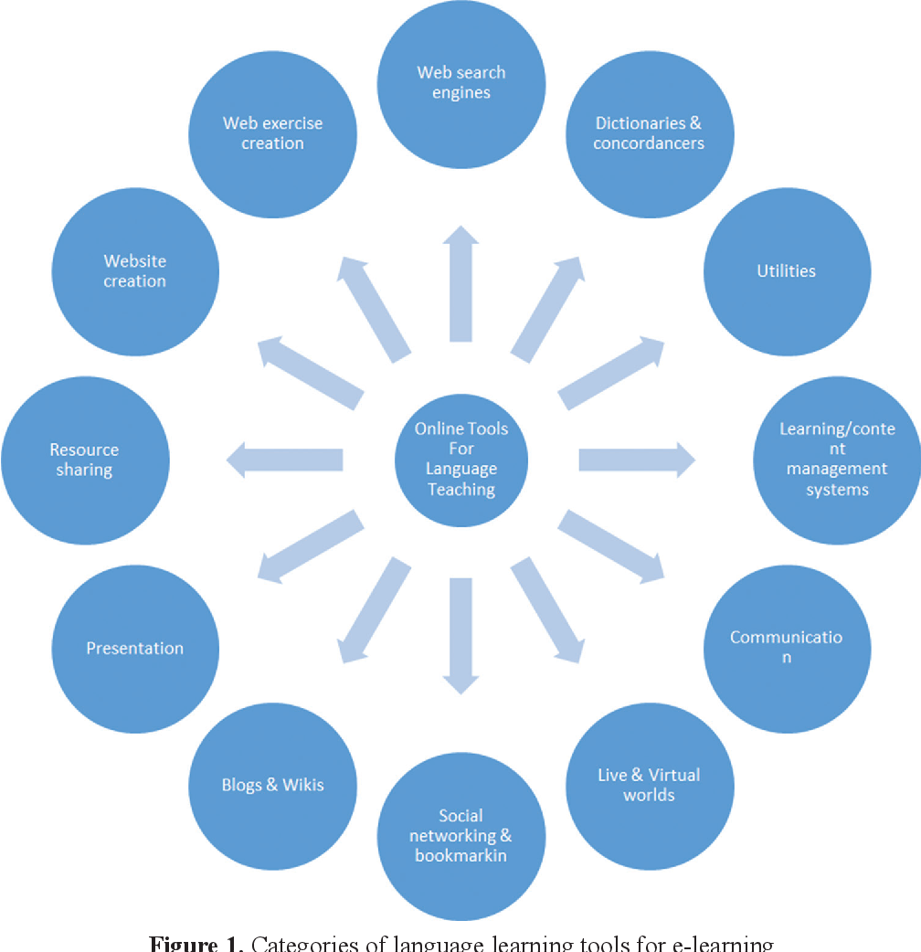 découvrez les langages e-learning qui révolutionnent la formation en ligne. explorez les outils et technologies qui facilitent l'apprentissage interactif et engageant, pour une expérience éducative enrichissante.