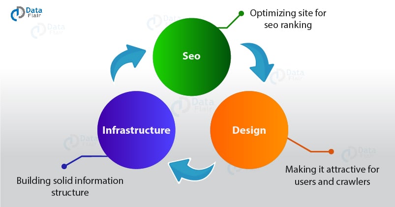 découvrez comment optimiser votre site web grâce à des techniques de seo attractif. augmentez votre visibilité en ligne, attirez plus de visiteurs et transformez votre trafic en clients grâce à des stratégies éprouvées.