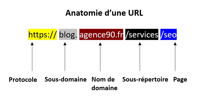 découvrez comment le choix de votre domaine influence le seo de votre site. apprenez les meilleures pratiques pour sélectionner un nom de domaine qui boostera votre visibilité en ligne et attirera davantage de visiteurs.