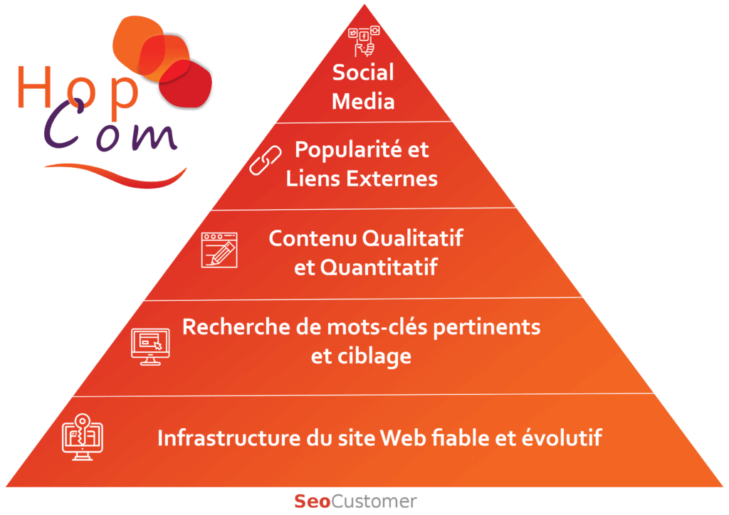 découvrez comment optimiser votre stratégie seo grâce au choix judicieux de votre nom de domaine. apprenez les meilleures pratiques pour augmenter la visibilité de votre site et attirer davantage de visiteurs.