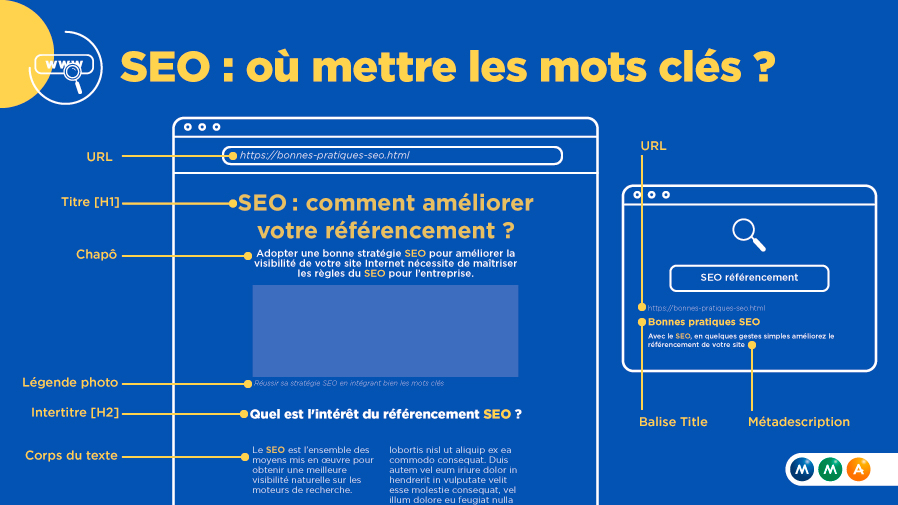 découvrez comment optimiser votre site grâce à une stratégie seo efficace. améliorez votre visibilité sur les moteurs de recherche, augmentez votre trafic organique et atteignez vos objectifs de marketing digital.