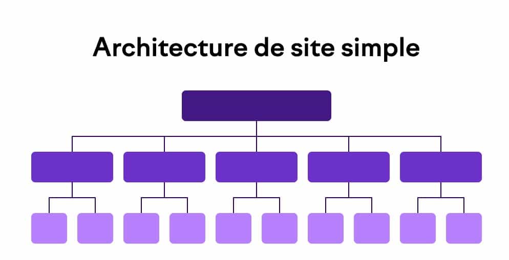 découvrez notre guide complet sur la stratégie seo pour votre site. apprenez à optimiser votre contenu, améliorer votre visibilité sur les moteurs de recherche et attirer un trafic qualifié grâce à des techniques éprouvées.