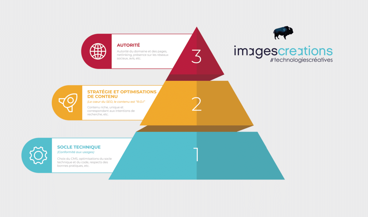 découvrez notre guide complet sur la stratégie seo pour optimiser votre site. apprenez des techniques essentielles pour améliorer votre visibilité sur les moteurs de recherche, attirer plus de trafic et convertir vos visiteurs en clients.