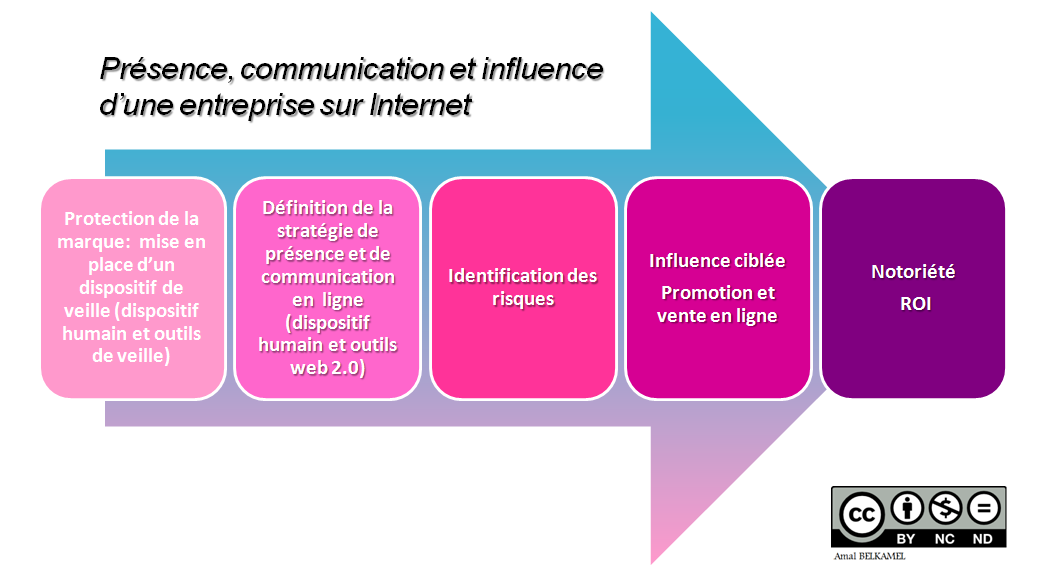 découvrez des stratégies efficaces pour renforcer votre présence en ligne. apprenez à optimiser votre visibilité sur les réseaux sociaux, à améliorer votre référencement naturel et à engager votre audience grâce à des contenus de qualité.