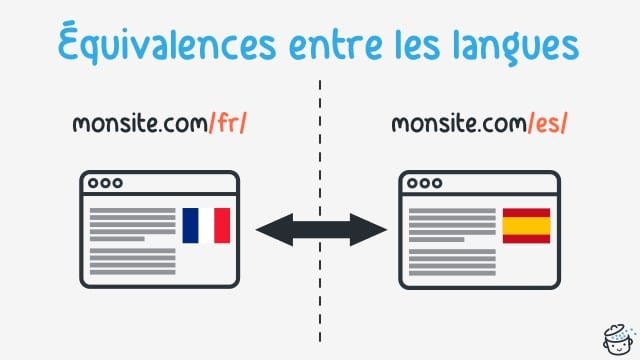 découvrez comment créer un site wordpress multilingue facilement. apprenez les meilleures pratiques et outils pour atteindre un public international et améliorer votre référencement grâce à un contenu accessible dans plusieurs langues.